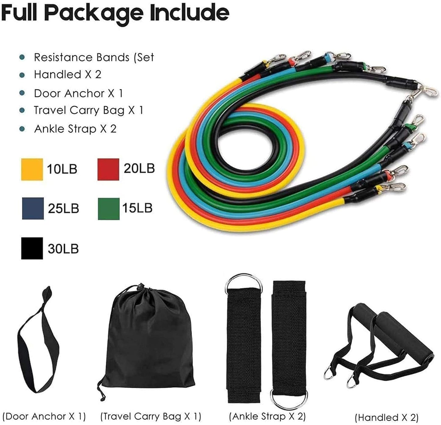 Gym Belt | 5-in-1 Power Exercise Resistance Band Set β Adjustable Fitness Equipment for All |Without Box | Pouch Packing